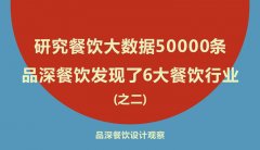 研究餐飲大數(shù)據(jù)50000條，品深餐飲發(fā)現(xiàn)了6大餐飲行業(yè)之二